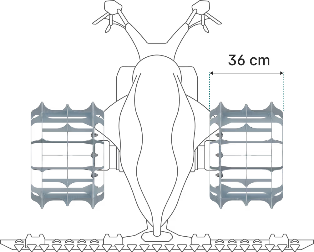Mrežasta kolesa - Direktno priklopna - 36 cm